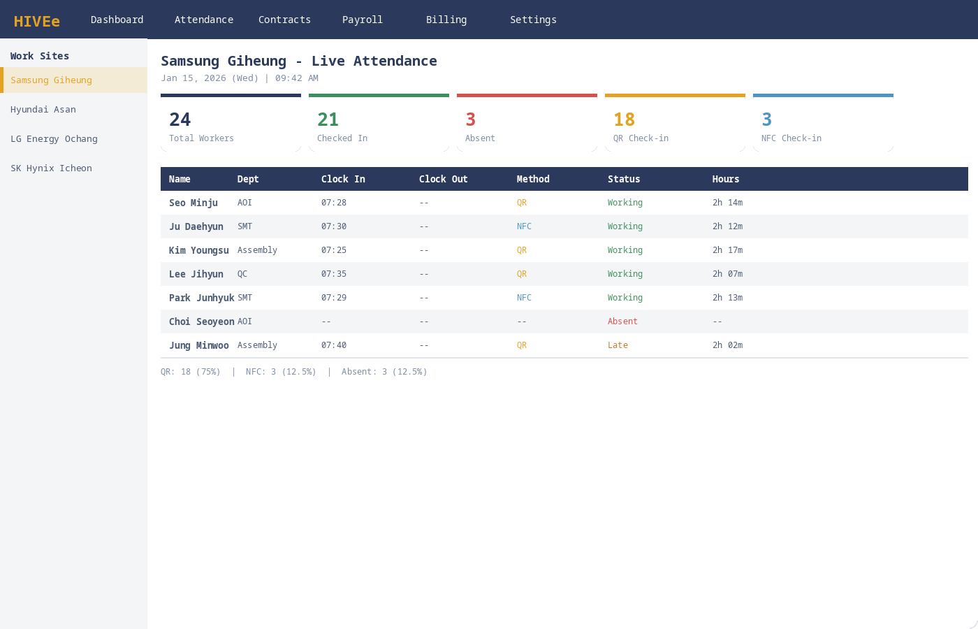 HIVEe 대시보드 화면