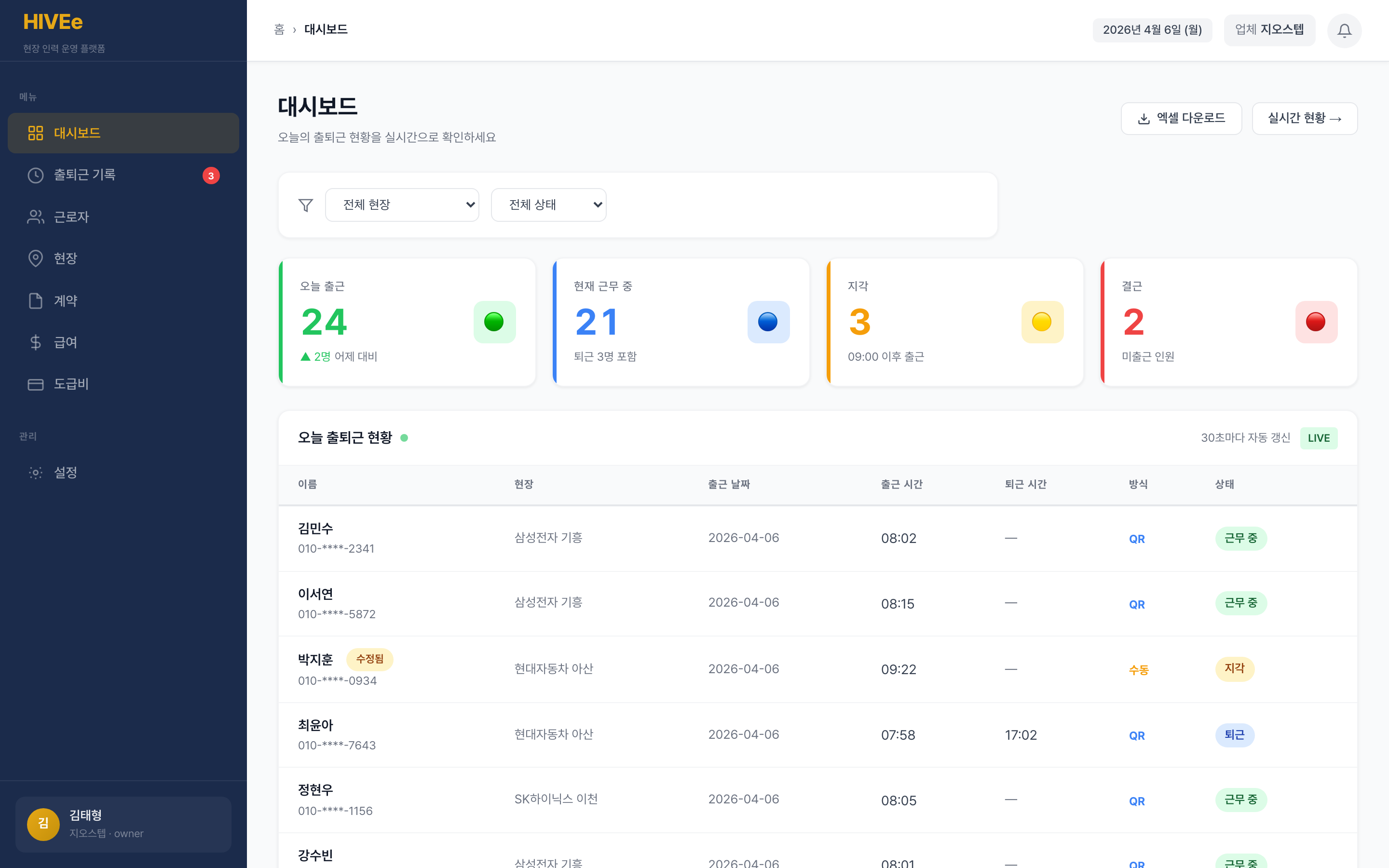 HIVEe 대시보드 화면